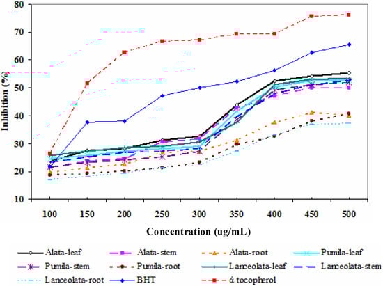 Molecules 16 05514 g001 550