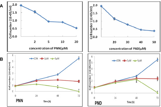 Molecules 16 05561 g002 550
