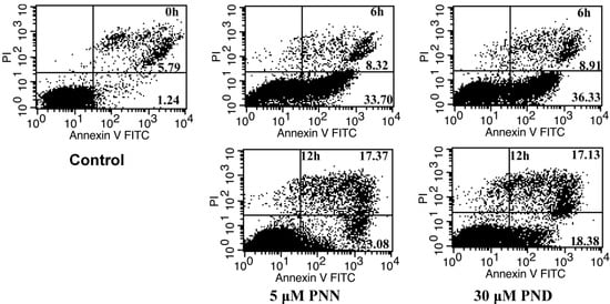 Molecules 16 05561 g004 550