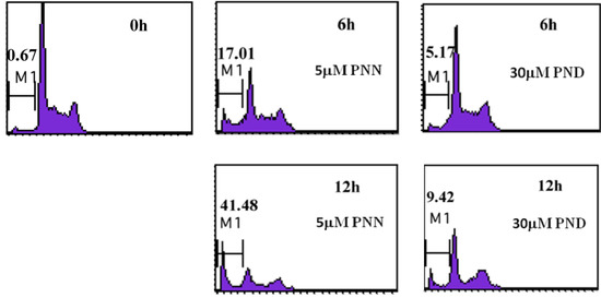 Molecules 16 05561 g005 550