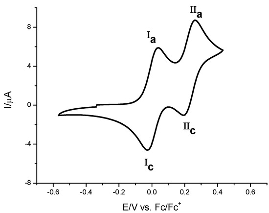 Molecules 16 05574 g004 550