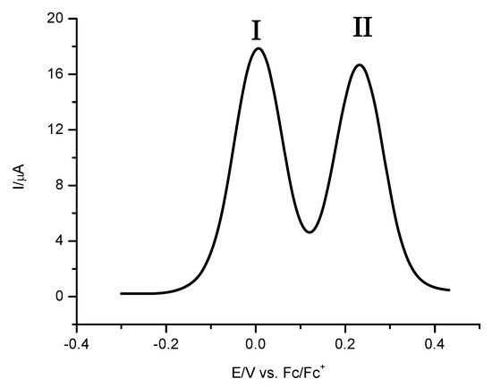 Molecules 16 05574 g005 550