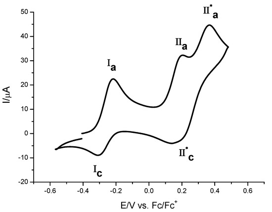 Molecules 16 05574 g006 550