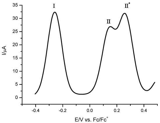 Molecules 16 05574 g007 550