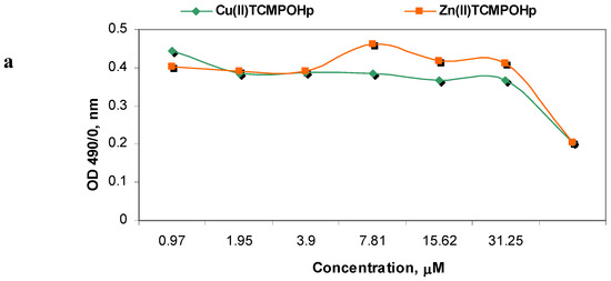 Molecules 16 05604 g004a 550