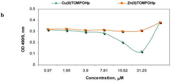Molecules 16 05604 g004b 550