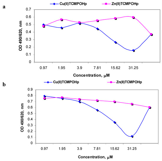 Molecules 16 05604 g005 550