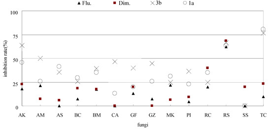 Molecules 16 05618 g002 550