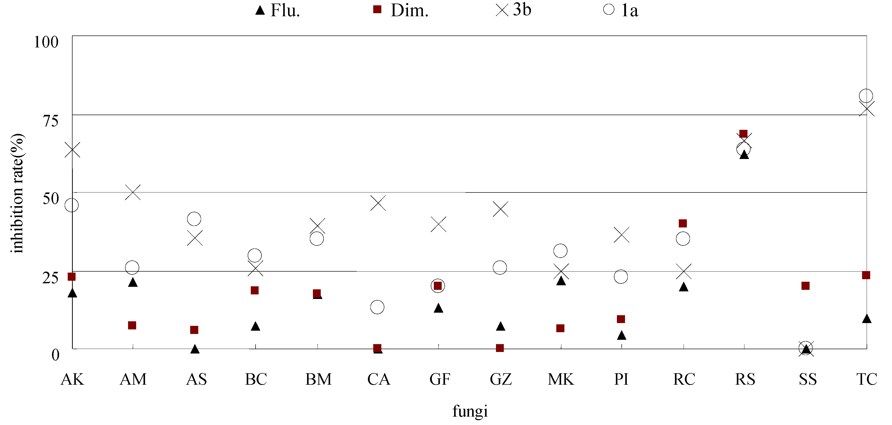 Molecules 16 05618 g002