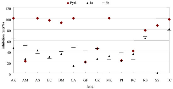 Molecules 16 05618 g003 550