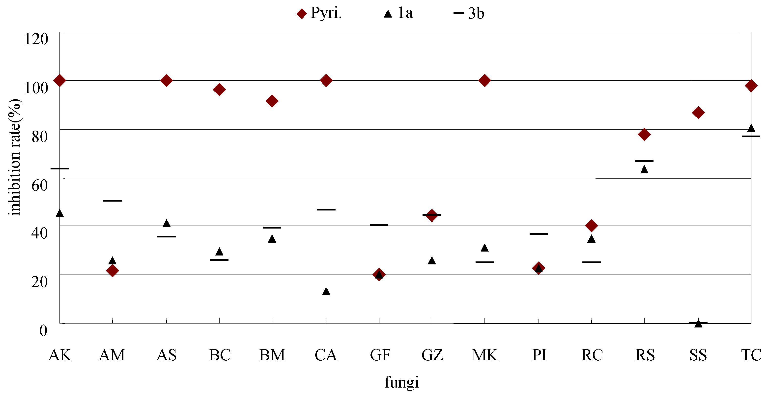 Molecules 16 05618 g003