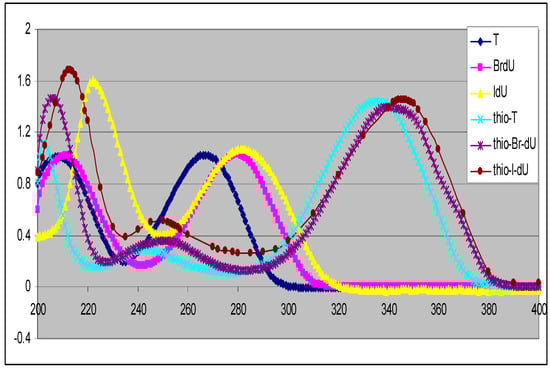 Molecules 16 05655 g001 550