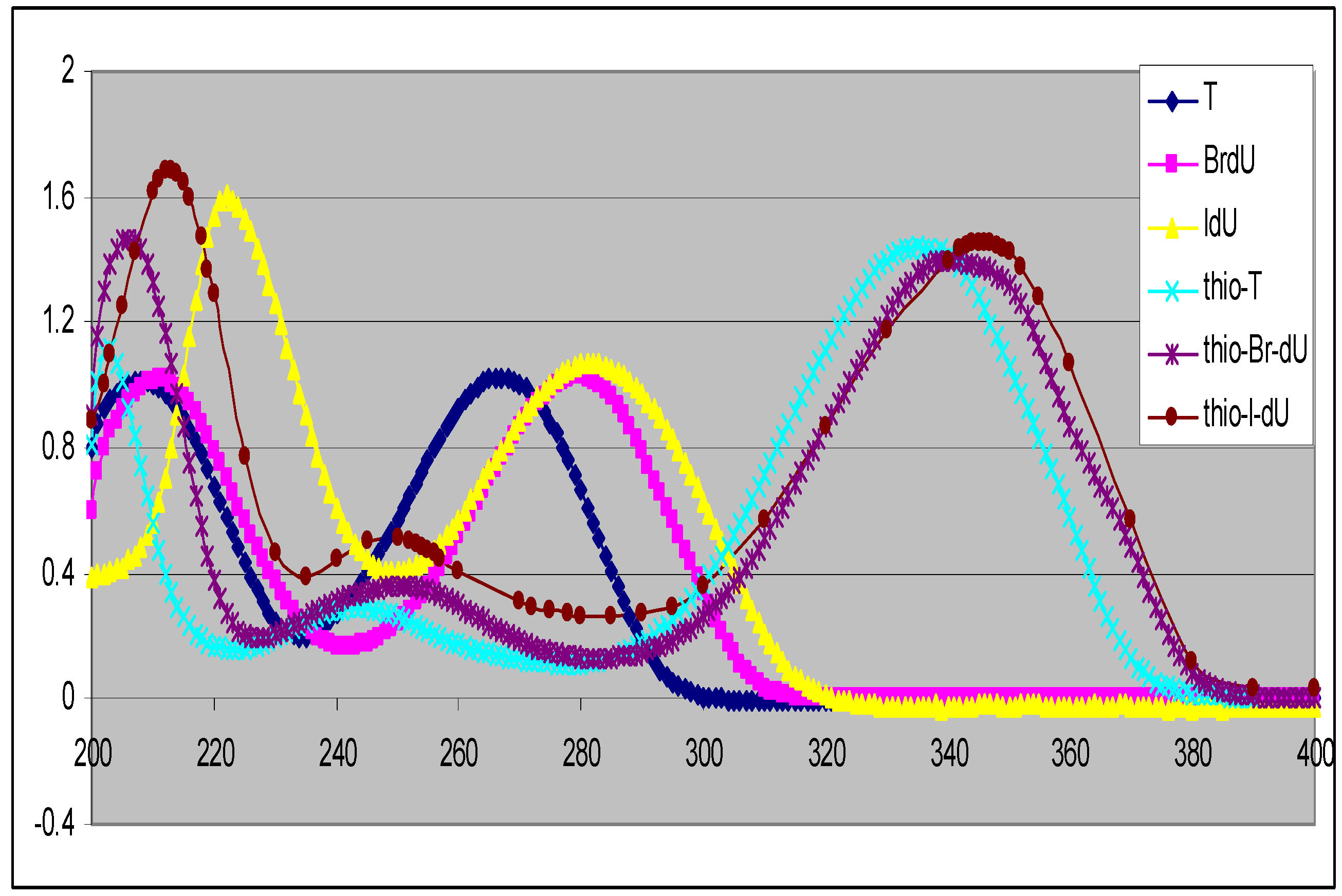 Molecules 16 05655 g001