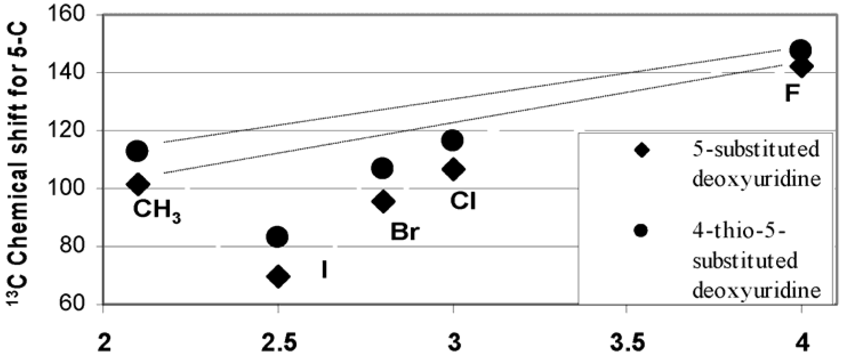Molecules 16 05655 g002