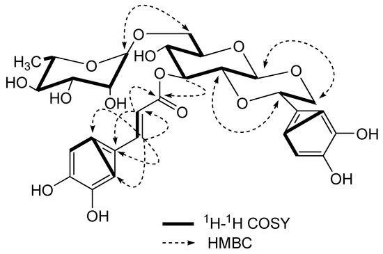 Molecules 16 05674 g002 550