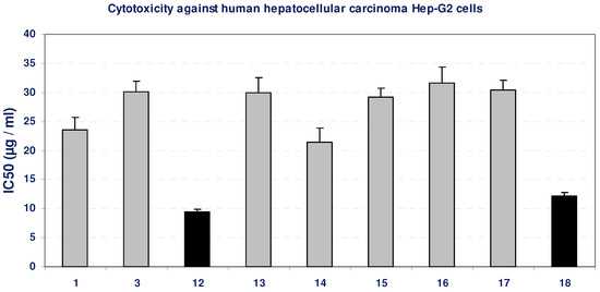 Molecules 16 05682 g001 550
