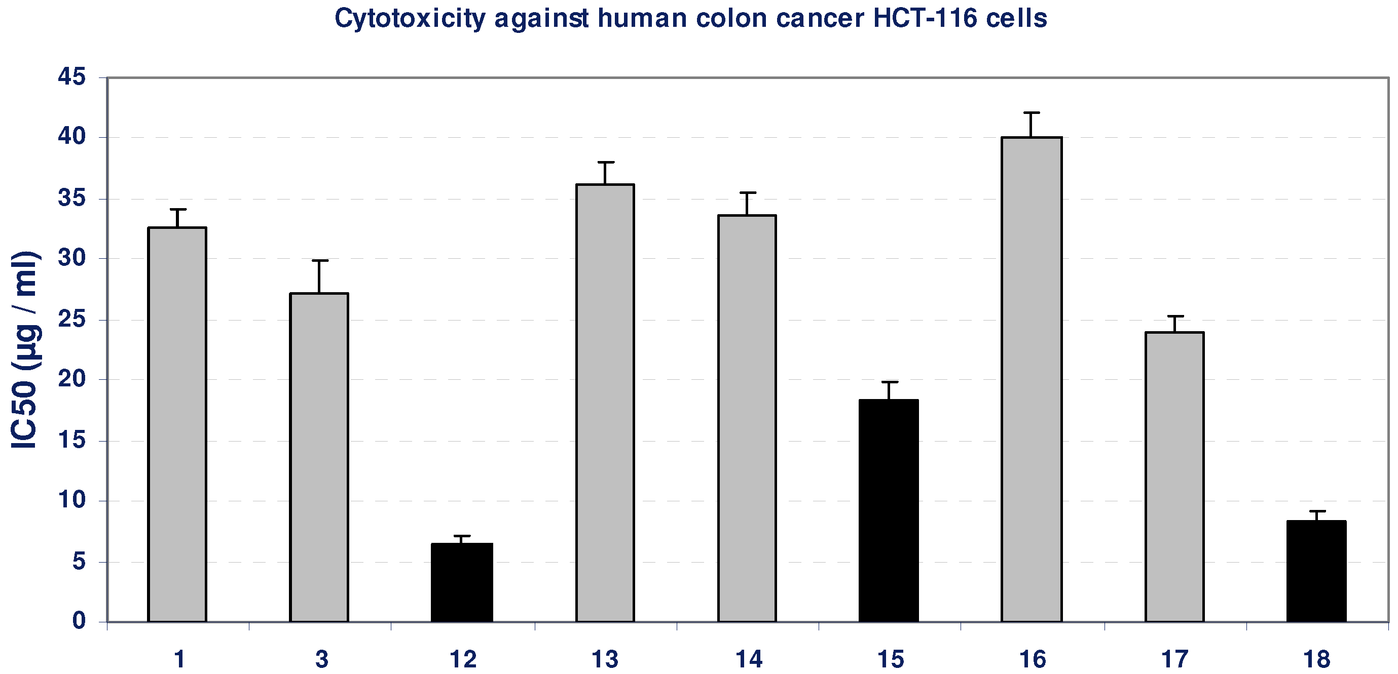 Molecules 16 05682 g003