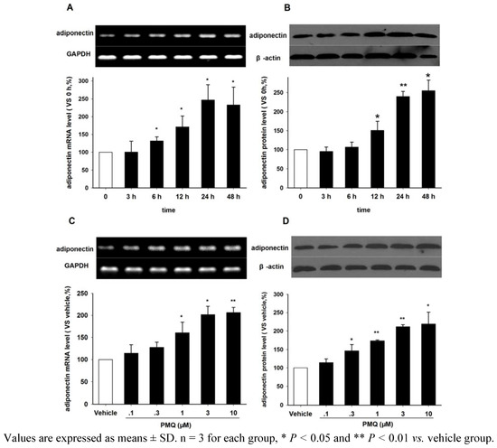 Molecules 16 05754 g003 550