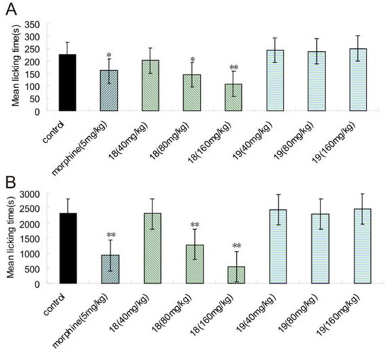 Molecules 16 05785 g002 550