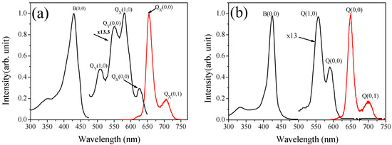 Molecules 16 05807 g003 550