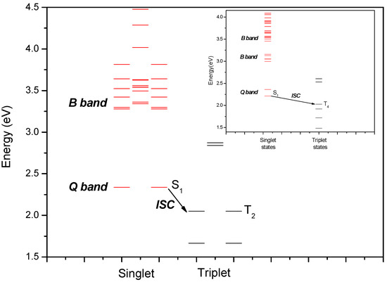 Molecules 16 05807 g004 550