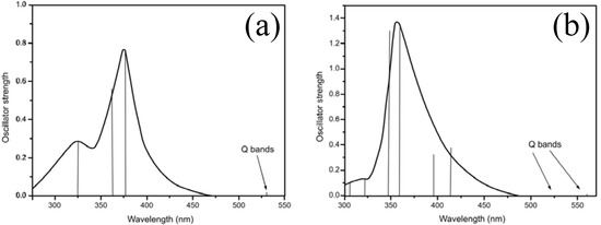 Molecules 16 05807 g005 550