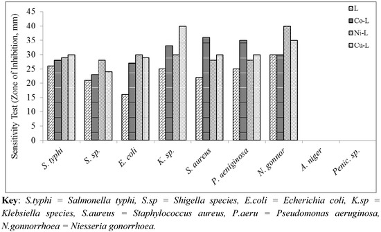 Molecules 16 05861 g001 550