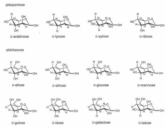 Molecules 16 05905 g001 550