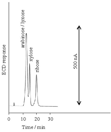 Molecules 16 05905 g002 550