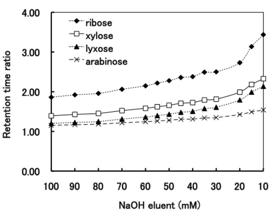 Molecules 16 05905 g003 550
