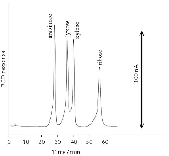 Molecules 16 05905 g004 550