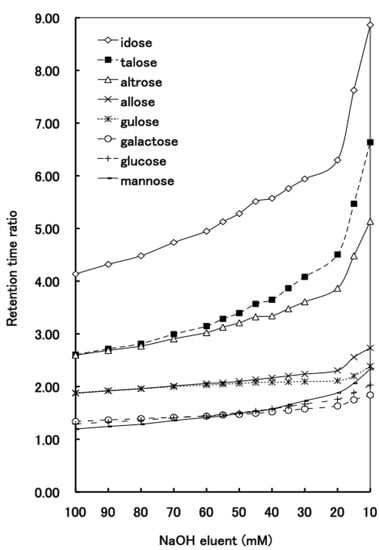 Molecules 16 05905 g006 550