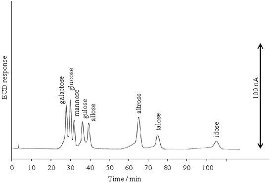 Molecules 16 05905 g007 550