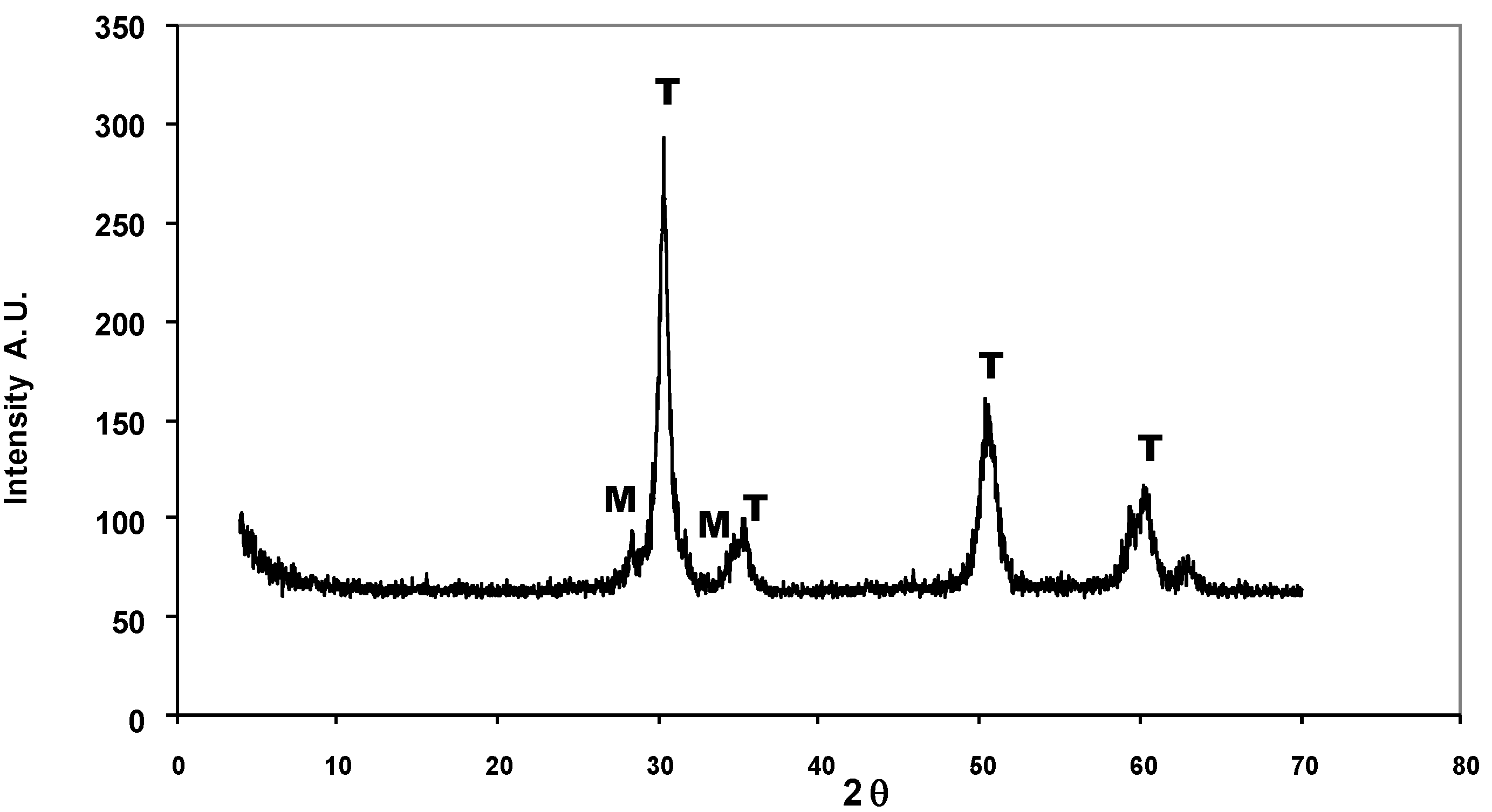 Molecules 16 05916 g001