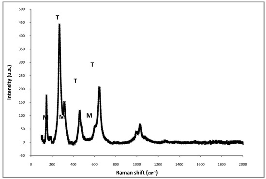 Molecules 16 05916 g002 550