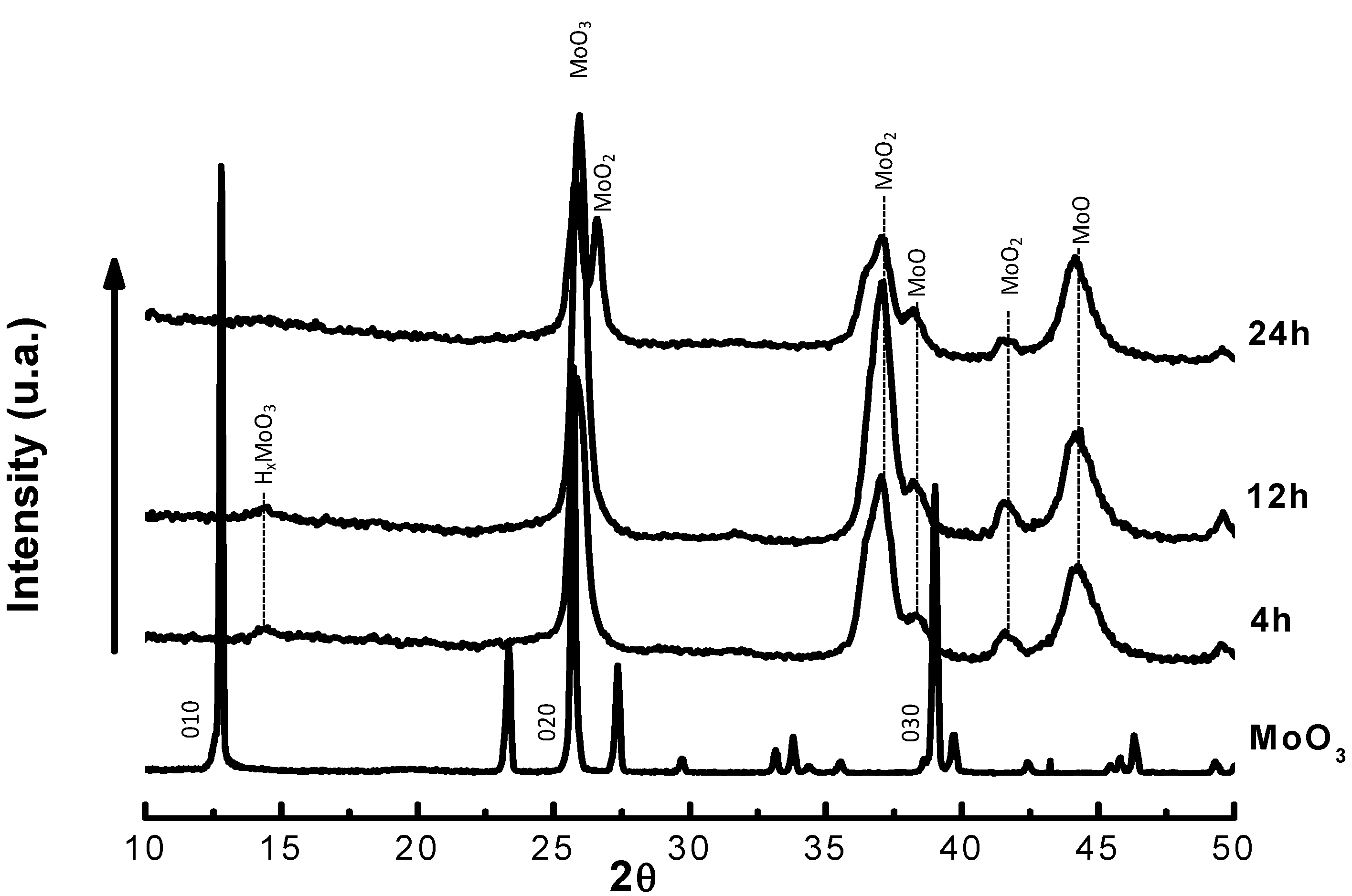 Molecules 16 05916 g003