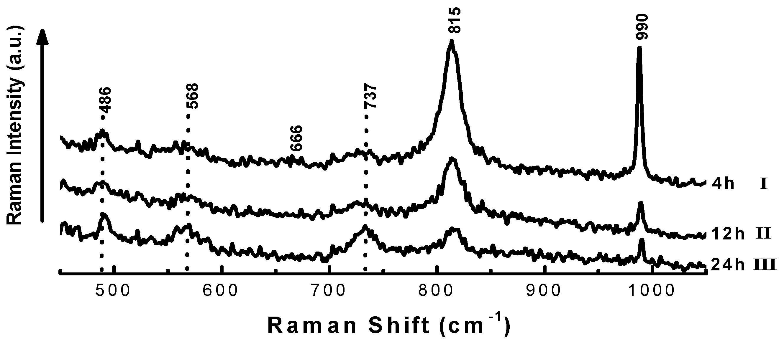 Molecules 16 05916 g004