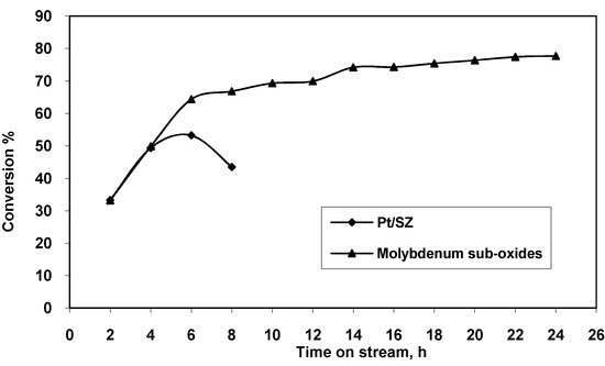 Molecules 16 05916 g005 550