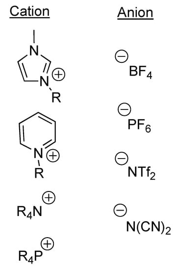 Molecules 16 05963 g001 550