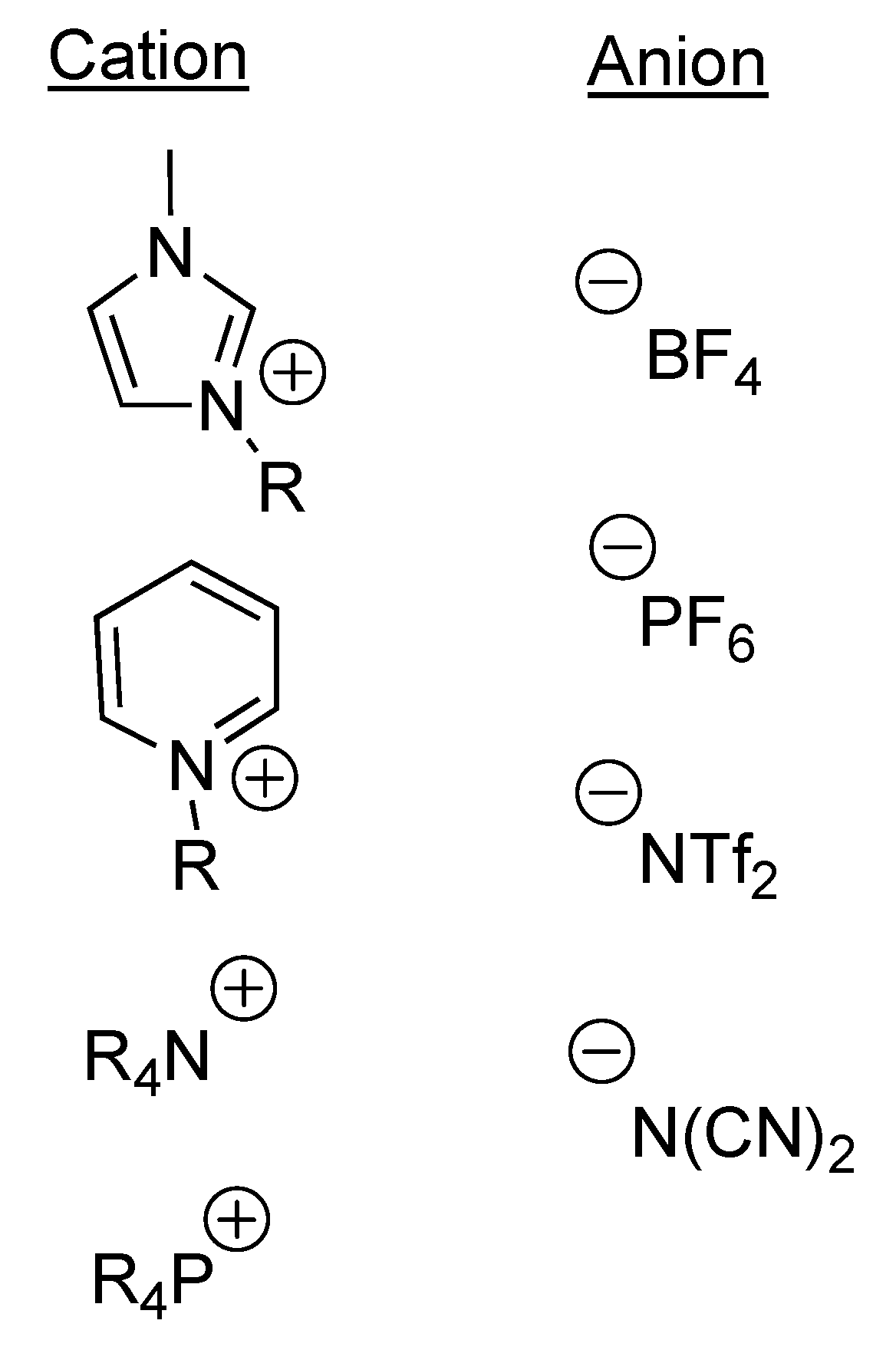 Molecules 16 05963 g001