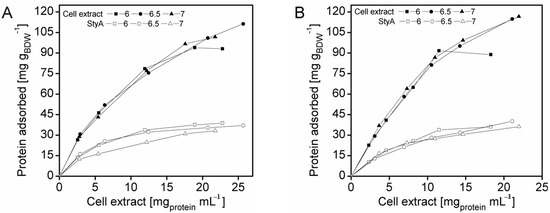 Molecules 16 05975 g001 550