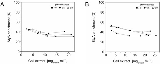Molecules 16 05975 g002 550