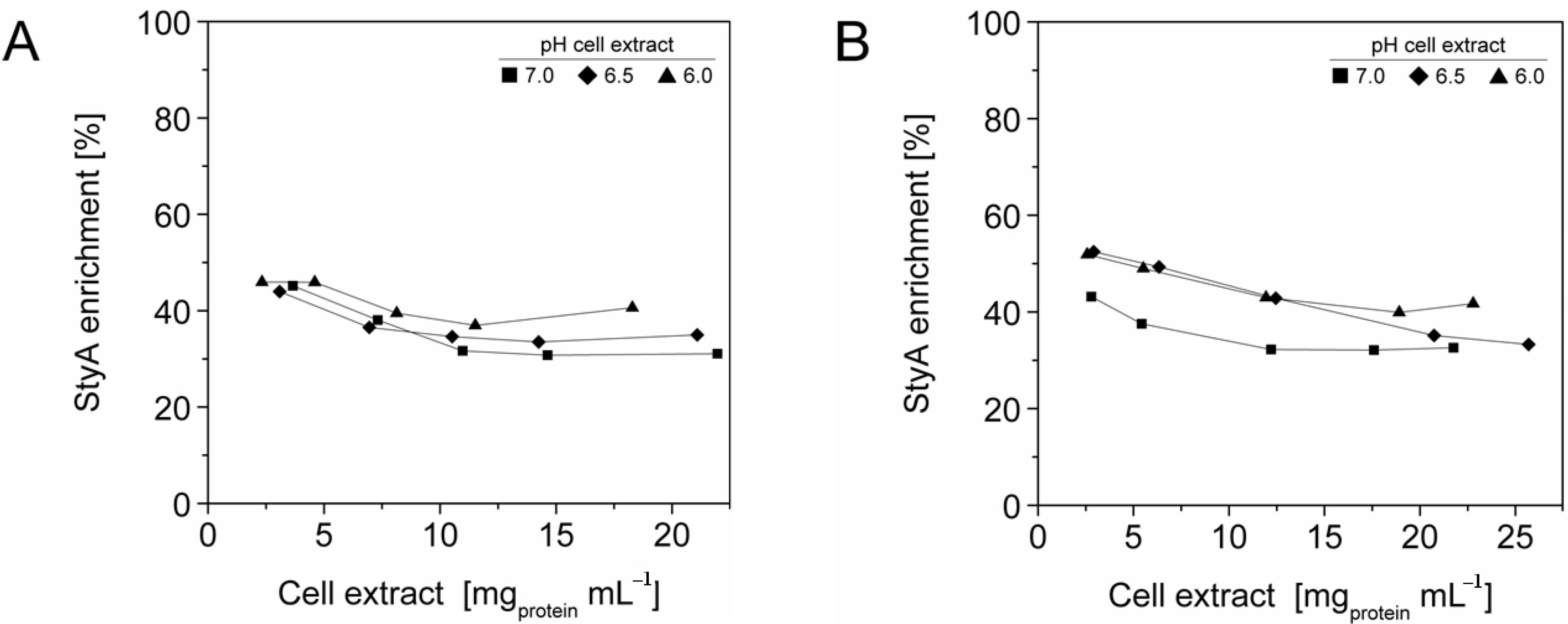 Molecules 16 05975 g002