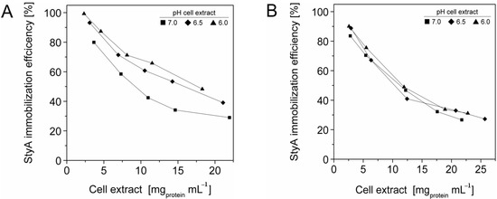 Molecules 16 05975 g003 550