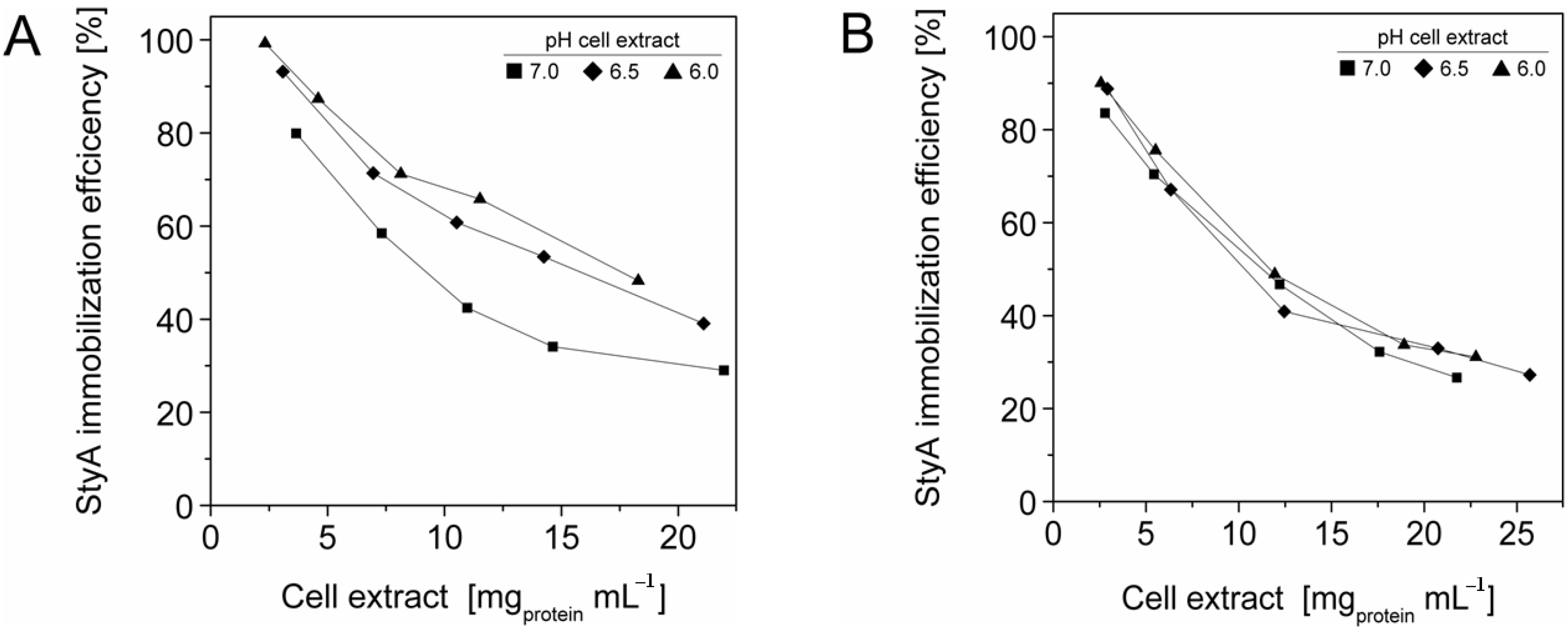 Molecules 16 05975 g003