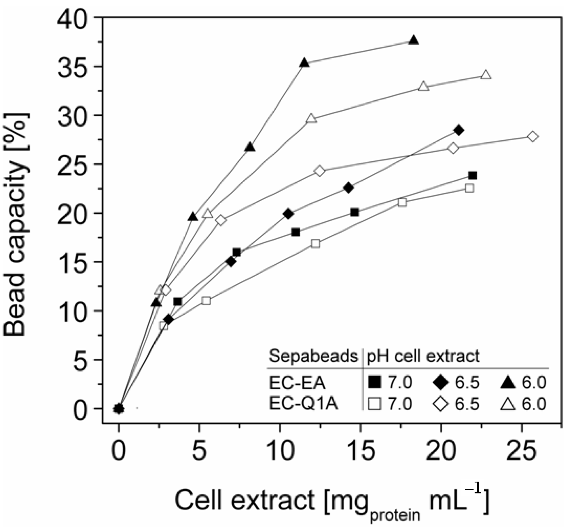Molecules 16 05975 g004