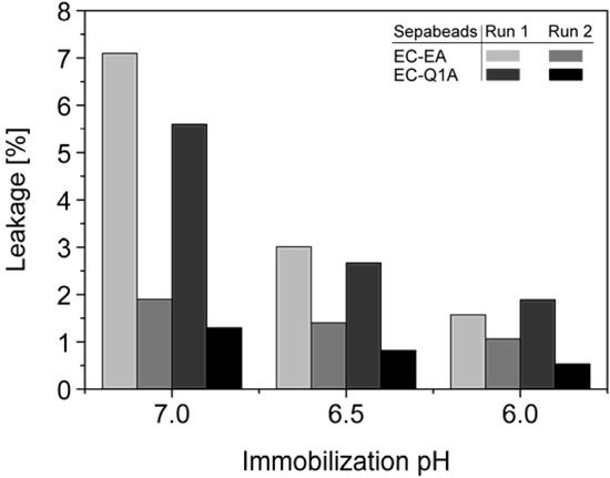 Molecules 16 05975 g005 550