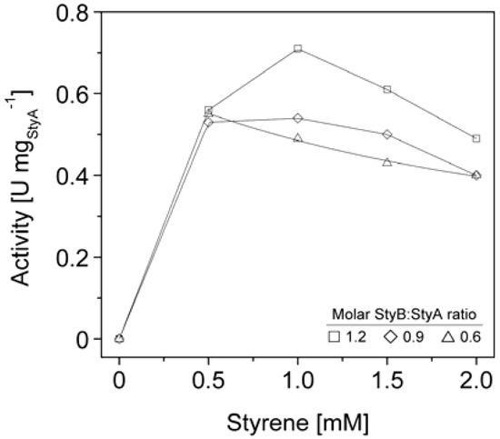 Molecules 16 05975 g006 550