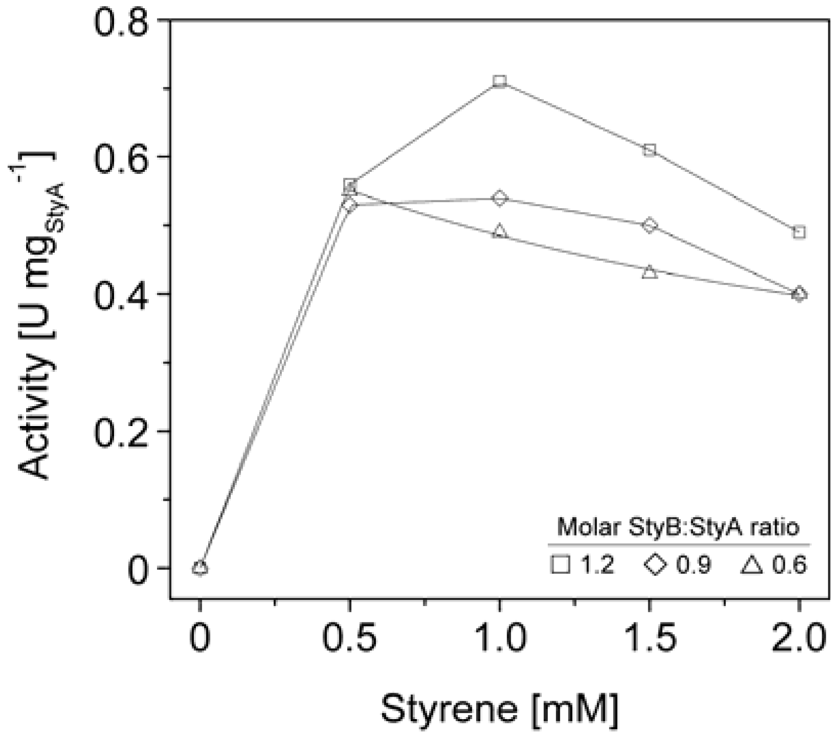 Molecules 16 05975 g006