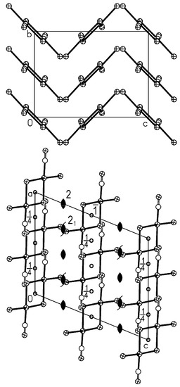 Molecules 16 06082 g005 550